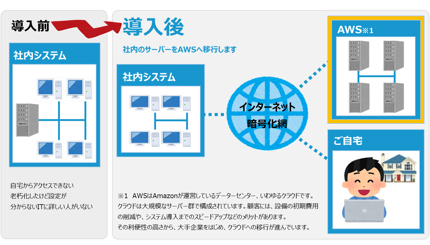 経営理念